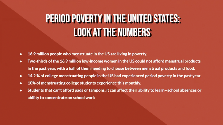 Statistics related to period poverty in the USA: 16.9 million menstruators in the USA live in poverty, two-thirds of this low income group couldn't afford menstrual products in the past year - having to choose between that and food, 14.2% of college menstruating people experienced period poverty in the past year, and 10% experience it monthly, affecting their abilities to learn, focus, and concentrate.